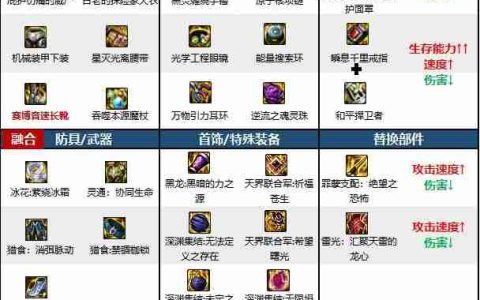 dnf110版本魔皇毕业装备怎么搭配-魔皇110级装备最强搭配推荐