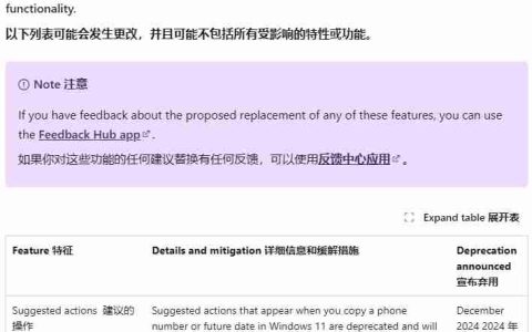 Win11 “建议操作”功能将于 2025 年移除：不稳定，经常无法正常