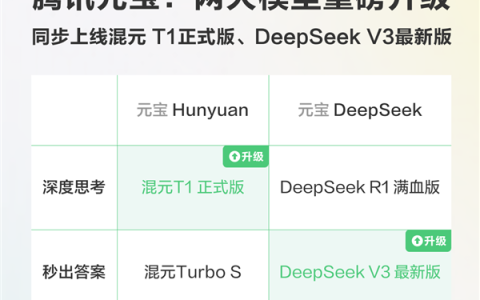 腾讯元宝重磅更新：同时上线混元T1正式版+DeepSeek V3最新版