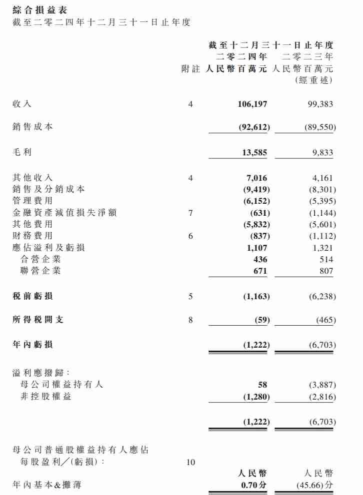 东风集团2024年营收1061.97亿元,净利润同比扭亏为盈