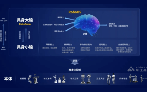 RoboOS— 智源研究院推出的首个跨本体具身大小脑协作框架