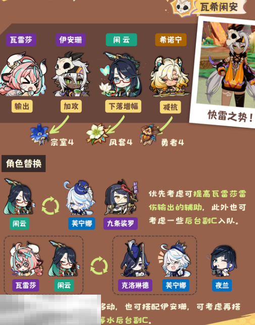 原神伊安珊雷伤直伤队怎么玩 伊安珊配队攻略大全