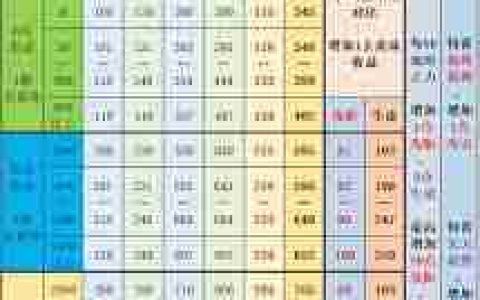 想不想修真赤霄天值得培养吗-赤霄天在想不想修真的高收益表现