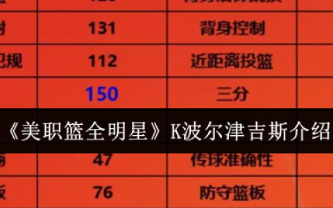 美职篮全明星K波尔津吉斯解析 三分中锋培养指南
