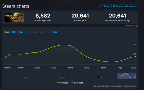 《苏丹的游戏》Steam在线峰值超2万 官方回应”南同“争议