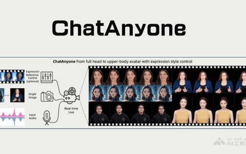 ChatAnyone— 阿里通义推出的实时风格化肖像视频生成框架