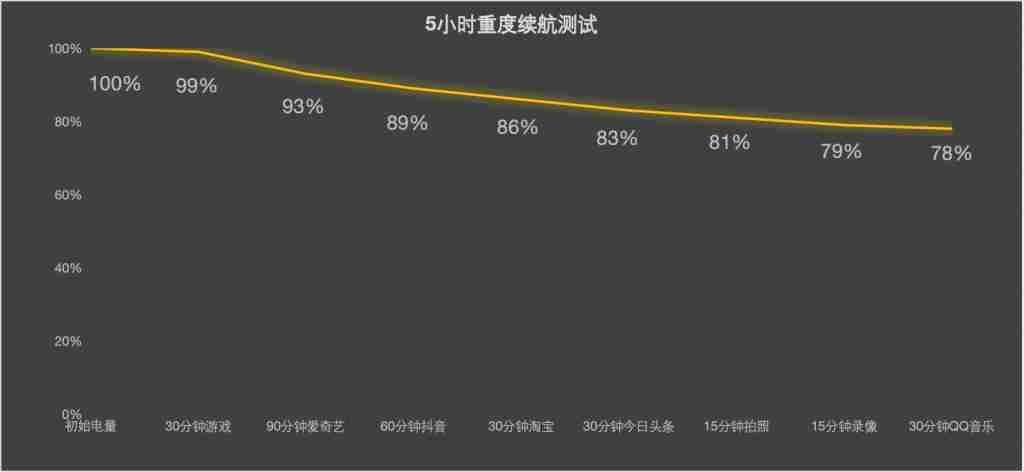 手机续航进化史:从镍电池到蓝海电池的跨越