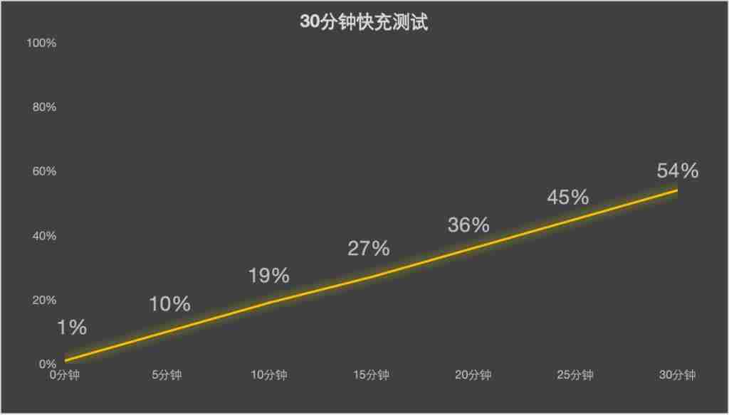 手机续航进化史:从镍电池到蓝海电池的跨越