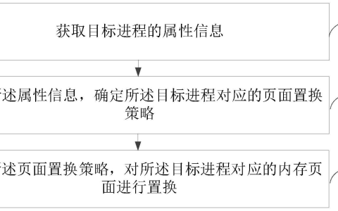 OPPO“内存管理方法、装置、电子设备及存储介质”专利公布