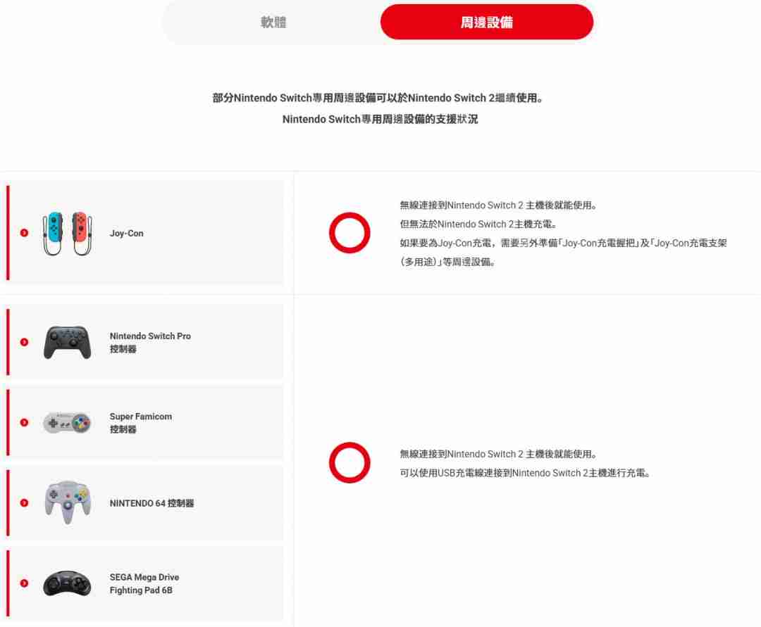 Switch 2向下兼容能力公布:99%兼容第一方游戏 第三方无法启动&运行有问题游戏名单
