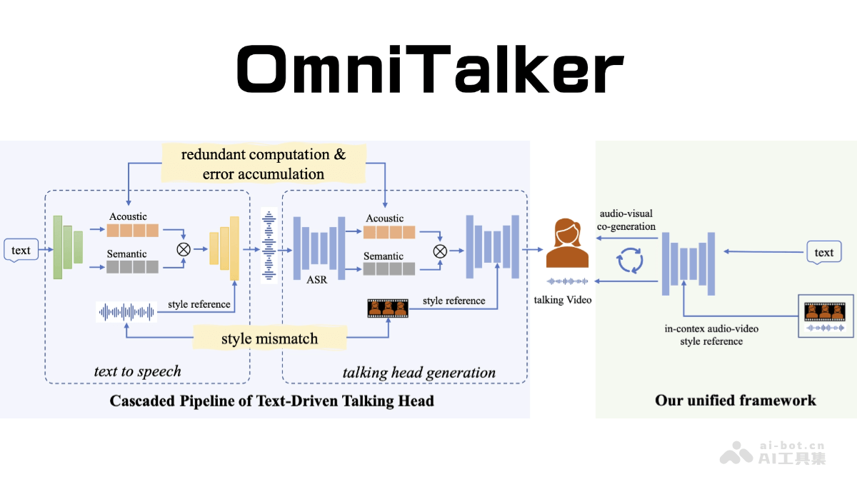 OmniTalker— 阿里推出的实时文本驱动说话头像生成框架