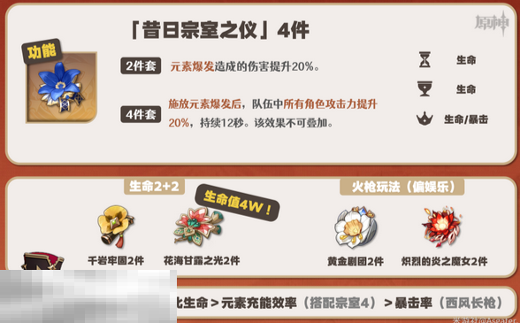 原神夏沃蕾圣遗物带什么 原神夏沃蕾圣遗物推荐