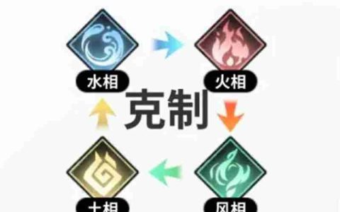 时隙之旅阵营克制及职业简介