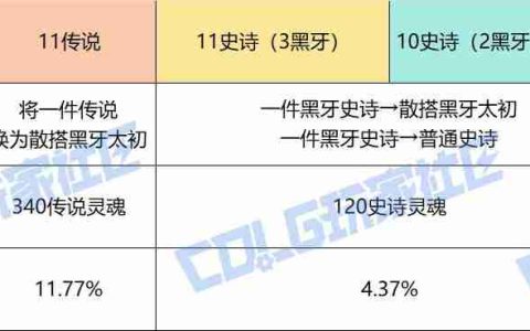 DNF重力之泉太初散搭终极指南：零氪党逆袭手册