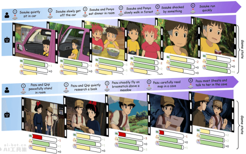 AnimeGamer— 腾讯联合香港城市大学推出的动漫生活模拟系统