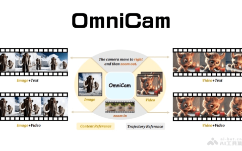 OmniCam— 浙大联合上海交大等高校推出的多模态视频生成框架
