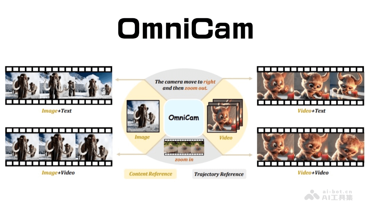 OmniCam— 浙大联合上海交大等高校推出的多模态视频生成框架