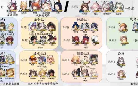 明日方舟基建排班表2025最新版