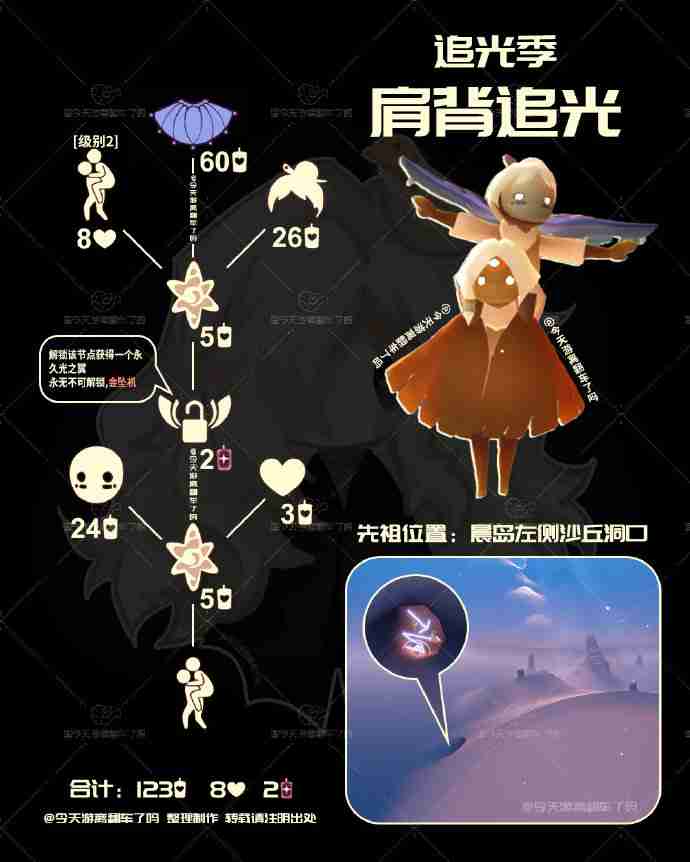 光遇二级背背先祖兑换图2025-光遇肩背追光先祖兑换表2025