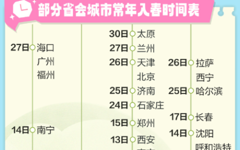 多地气温飙升似初夏，墨迹天气预报App穿衣指数解温差难题