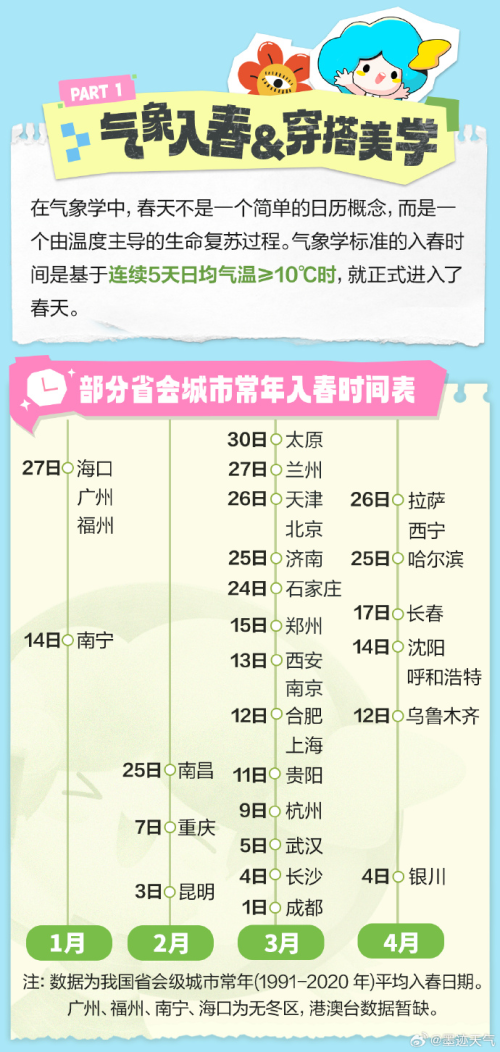 多地气温飙升似初夏,墨迹天气预报App穿衣指数解温差难题