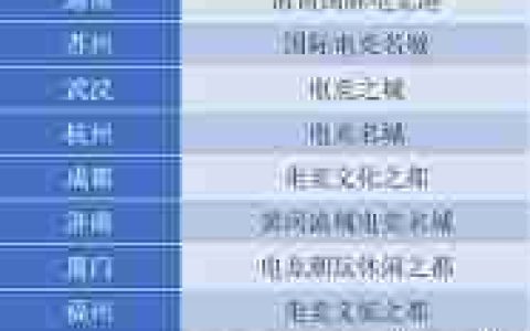 云族裔inzoiDC电子竞技职业规划是什么-云族裔inzoiDC电子竞技职业规划介绍