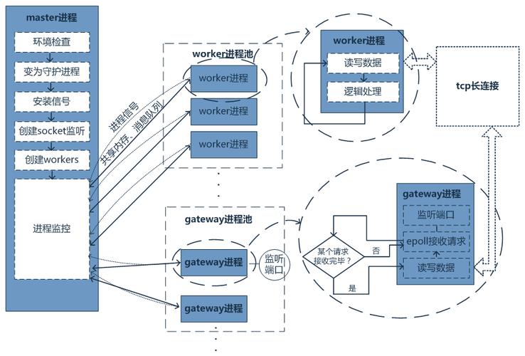 怎样在 Workerman 中集成 Redis,实现缓存与消息队列功能?