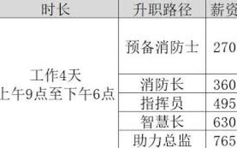 云族裔inzoiDOWON消防站职业规划是什么-云族裔inzoiDOWON消防站职业规划介绍