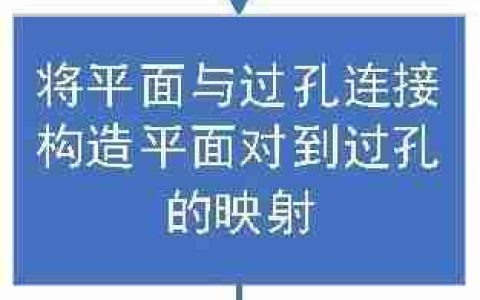 芯和半导体“一种快速求解多层集成电路板中平面分割过孔的方法”专利公布