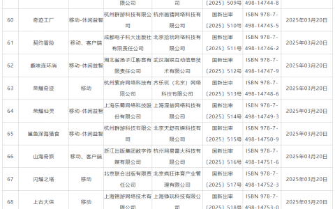 2025年3月国产+进口游戏版号发布