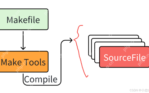 自动化构建-make/Makefile 【Linux基础开发工具】