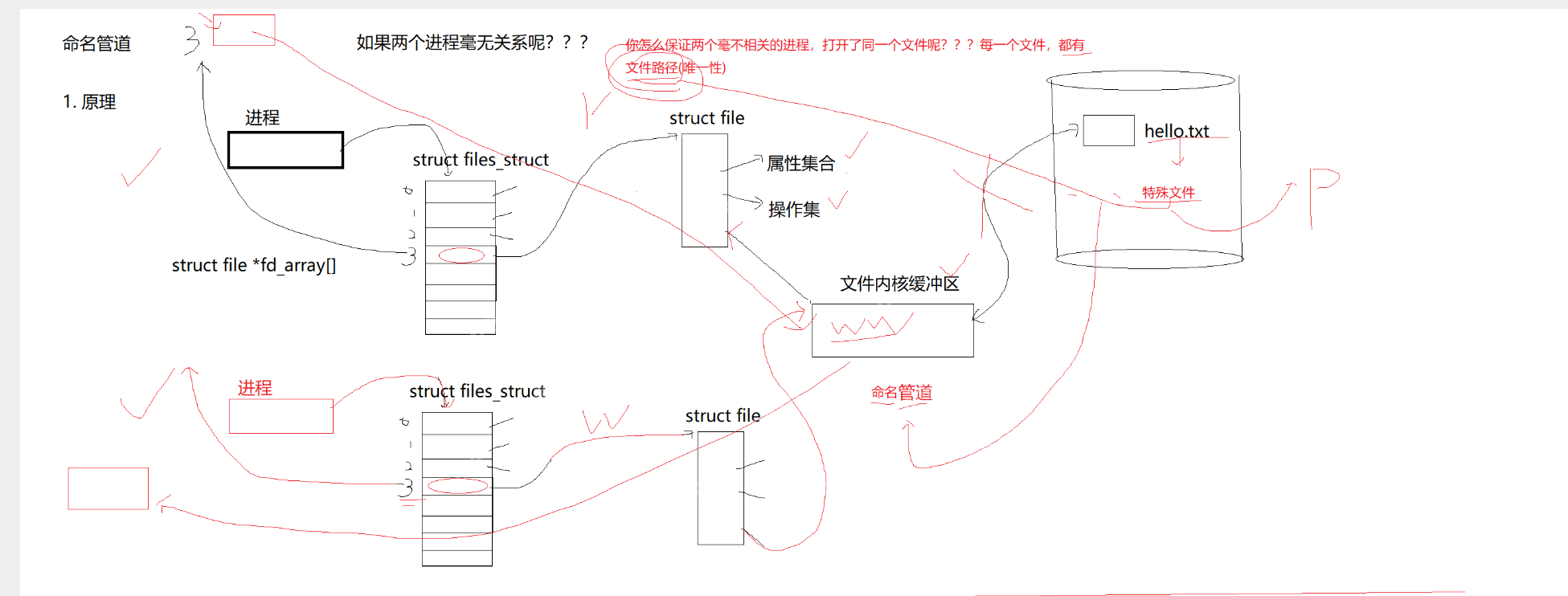 【Linux】进程间通信:命名管道