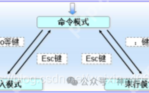 Linux文本编辑器——vim编译器的全面讲解