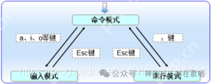 Linux文本编辑器——vim编译器的全面讲解