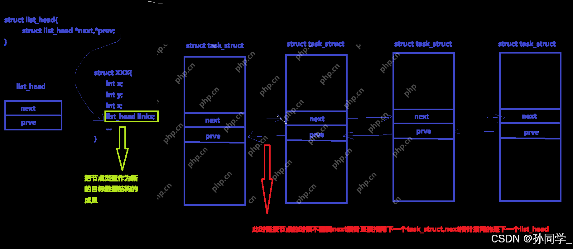 【Linux篇】进程状态(僵尸进程,孤儿进程),优先级与调度机制