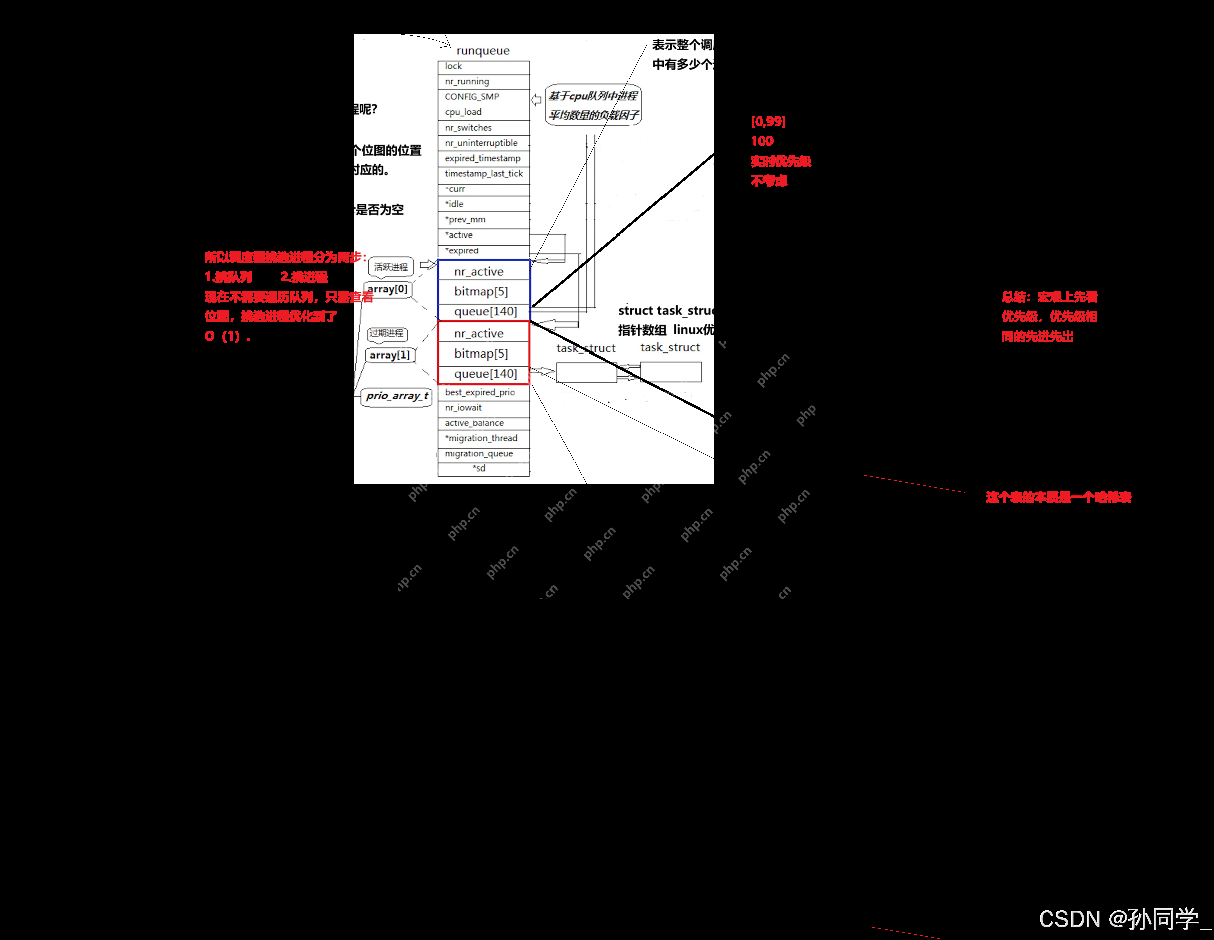 【Linux篇】进程状态(僵尸进程,孤儿进程),优先级与调度机制