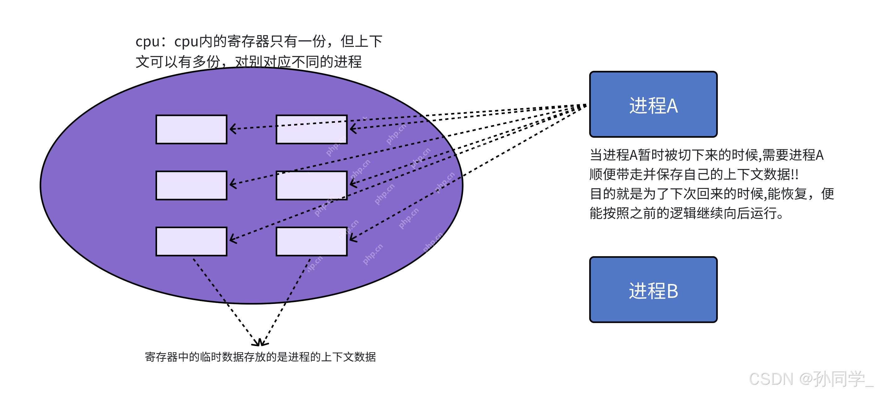 【Linux篇】进程状态(僵尸进程,孤儿进程),优先级与调度机制