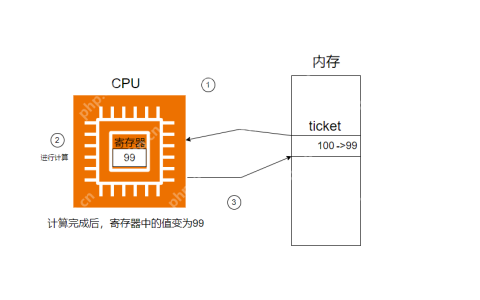 【Linux】同步与异步的魔法：如何让多线程程序更高效