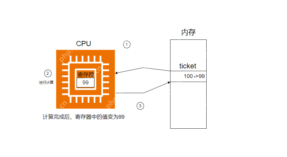 【Linux】同步与异步的魔法：如何让多线程程序更高效