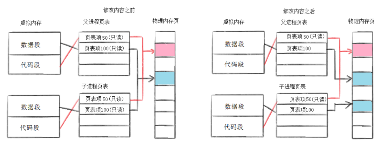 【Linux系统编程】—— 深度解析进程等待与终止：系统高效运行的关键