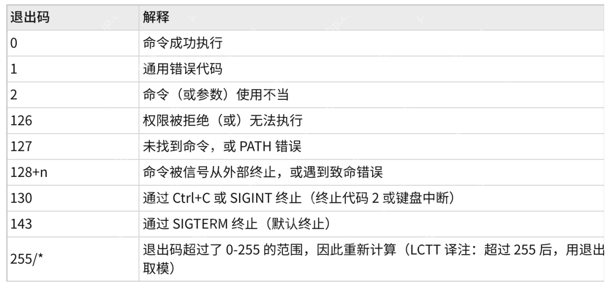 【Linux系统编程】—— 深度解析进程等待与终止：系统高效运行的关键