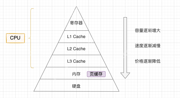 【Linux系统】计算机世界的基石：冯诺依曼架构与操作系统设计