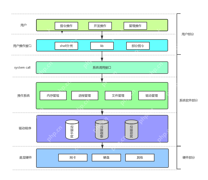 【Linux系统】计算机世界的基石：冯诺依曼架构与操作系统设计