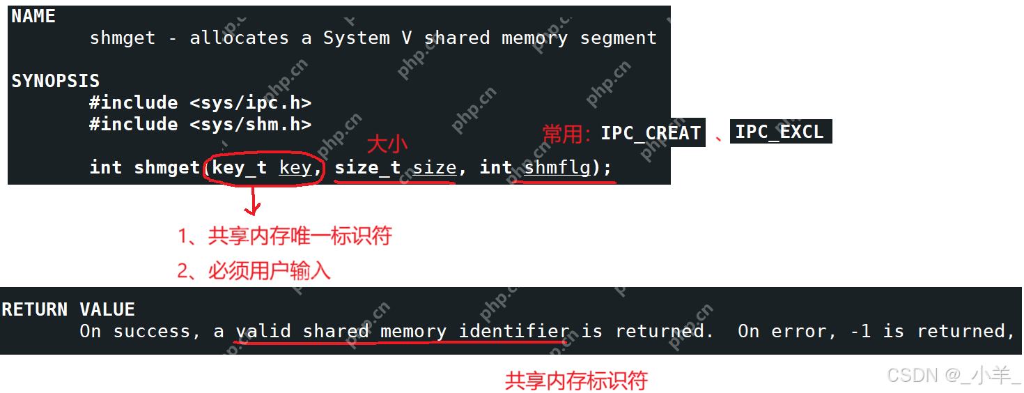 【Linux】IPC:匿名管道、命名管道、共享内存