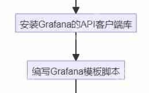 使用Yarn创建Grafana模板的完整指南