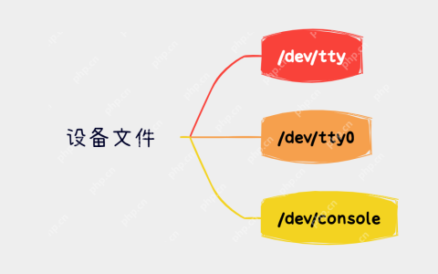 Linux：/dev/tty、/dev/tty0 和 /dev/console 之间的区别