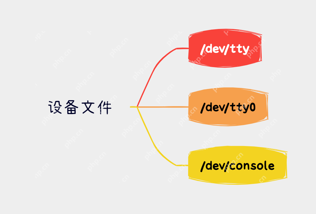 Linux:/dev/tty、/dev/tty0 和 /dev/console 之间的区别