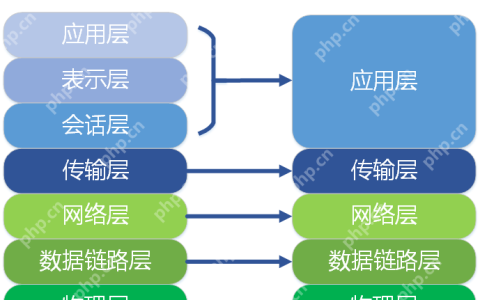 如何在 Linux 系统下进行网络丢包排查？