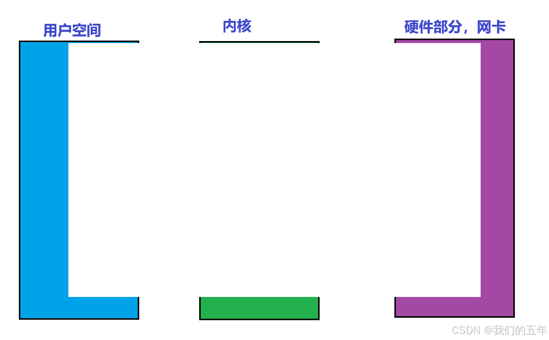【Linux网络】I/O 世界的技术之旅：探索五种模型与 fcntl 函数的魅力