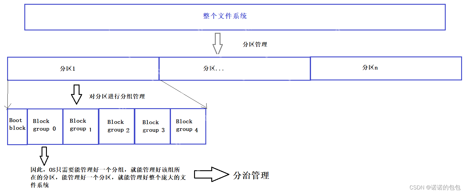 【Linux】基础IO_文件系统